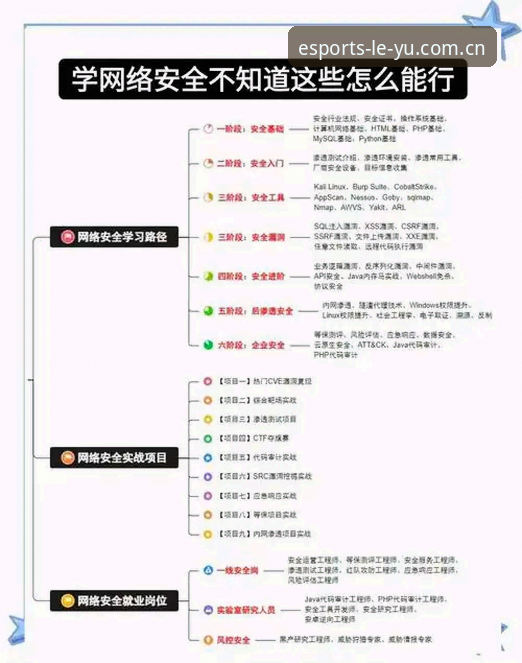 乐鱼平台安全吗教程 从零开始掌握乐鱼平台安全判断的实用教程